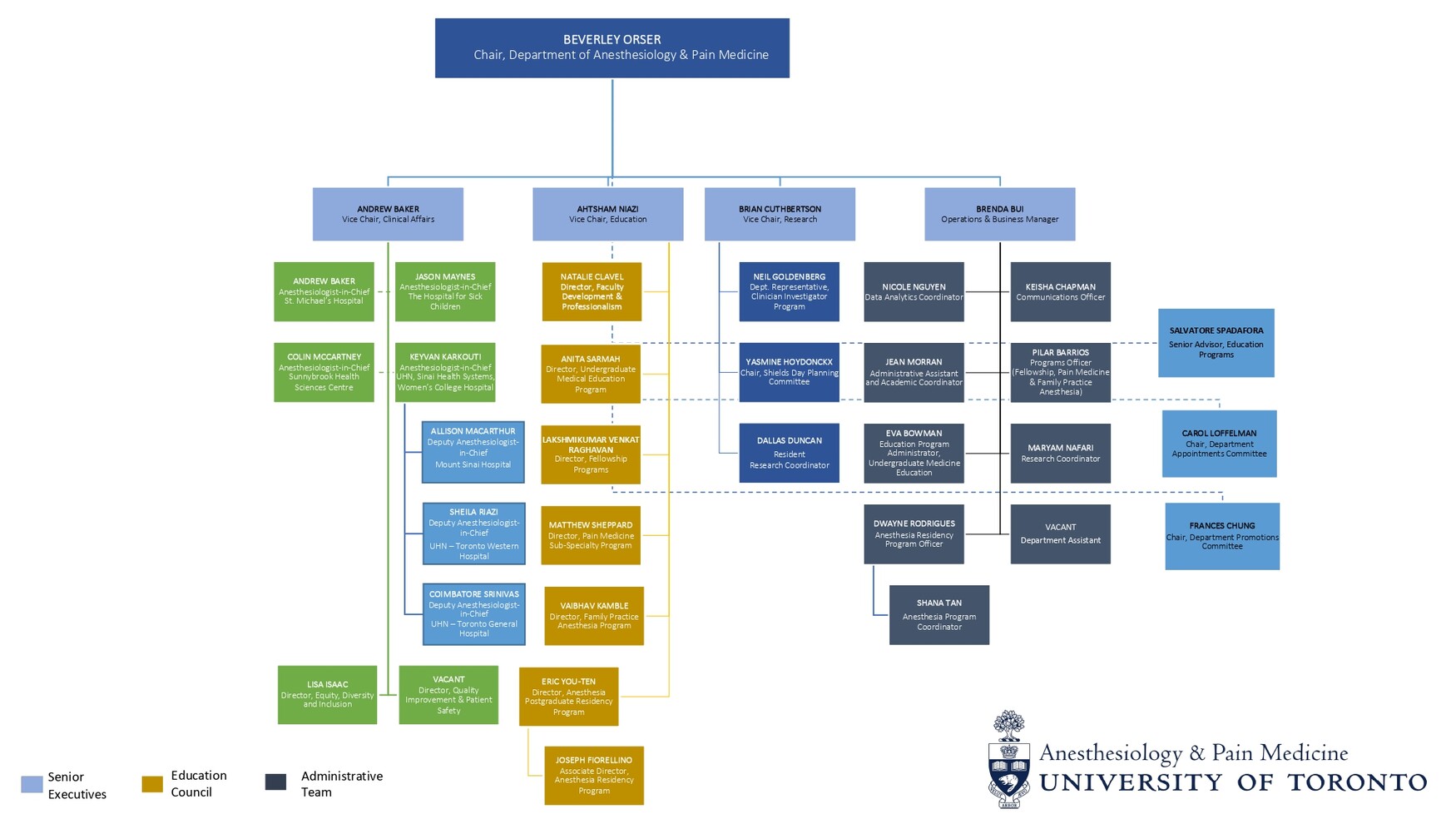 Department Organizational Chart 2023-24 (details on webpage)