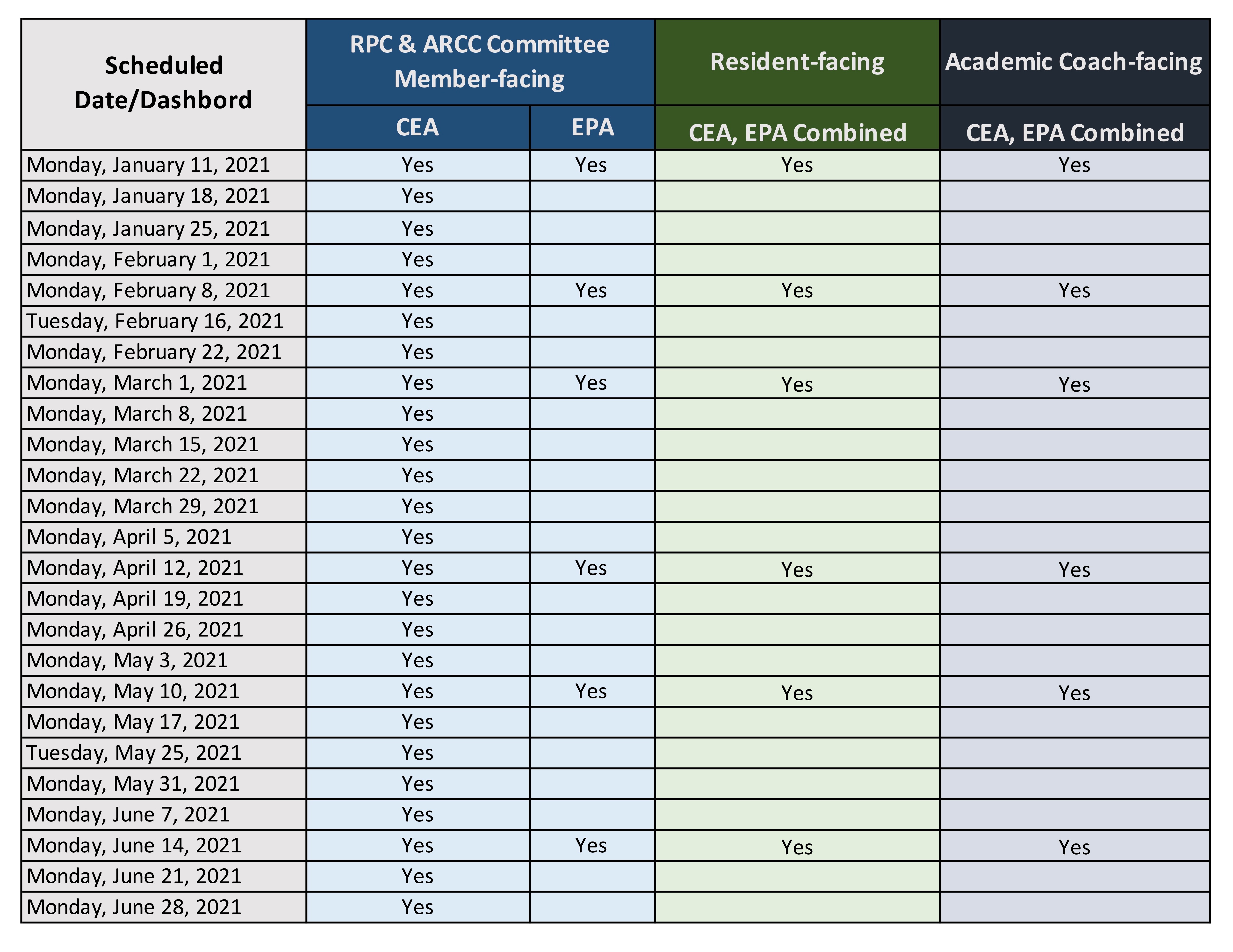 Dashboard Refresh Schedule